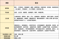 账号消息包罗账号类型、账号名称、账号描述、